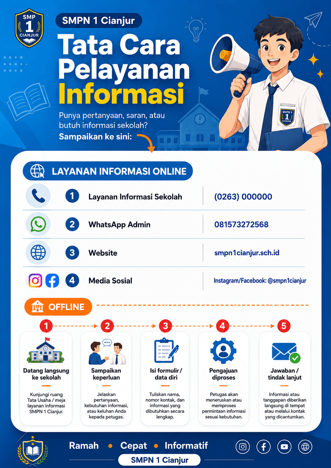 Infografis tata cara pelayanan informasi SMP Negeri 1 Cianjur